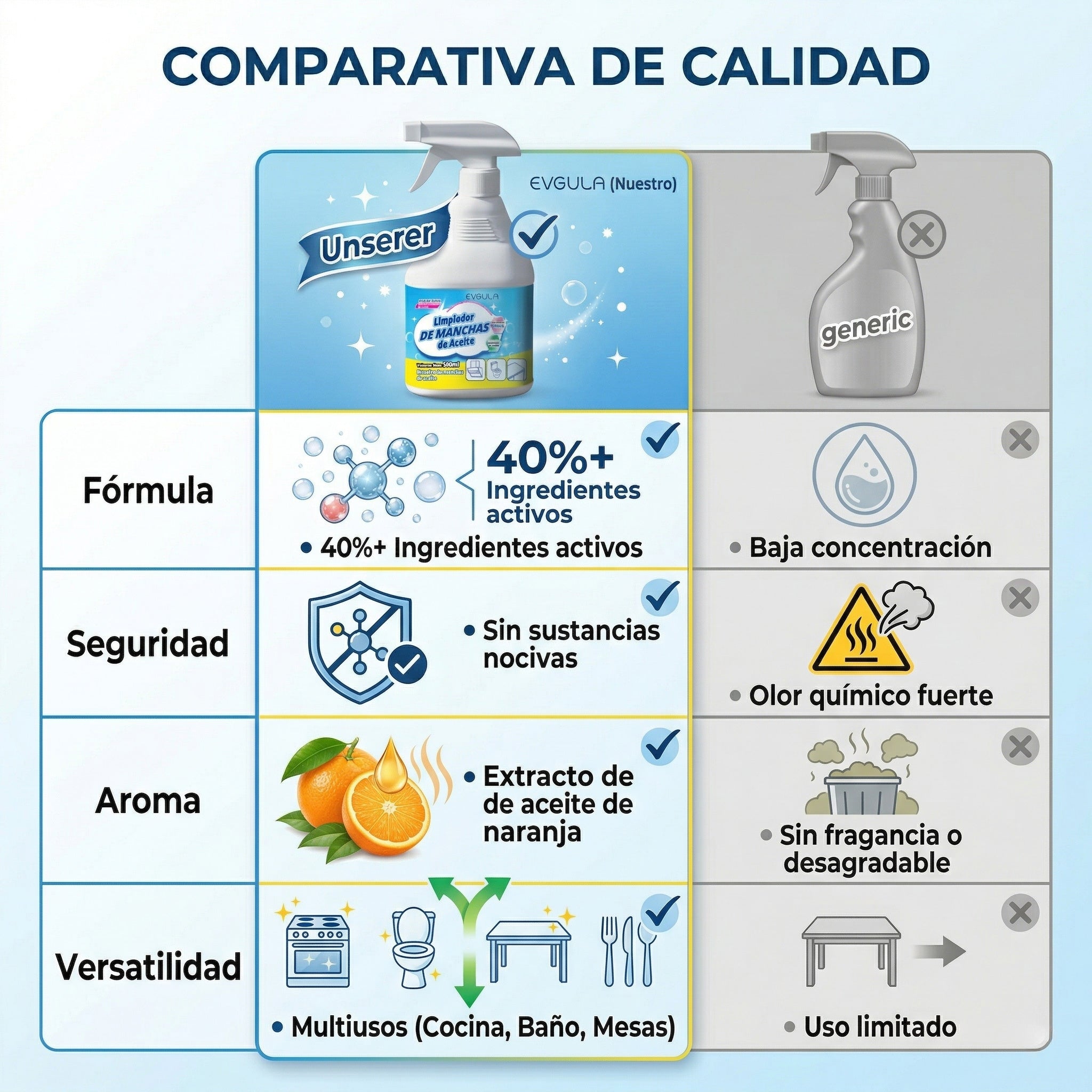 Desengrasante Potente Para Cocina Baño Hogar Espejo Narciso