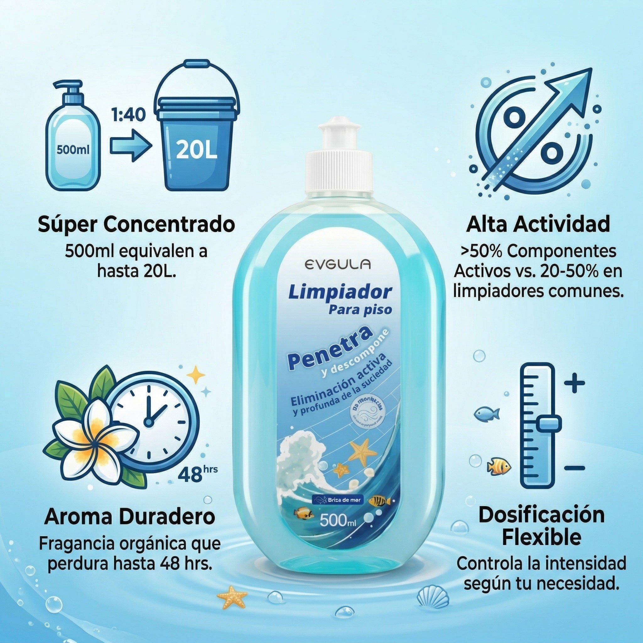 Limpiador De Pisos Evgula Brillo Intenso 500ml Concentrado