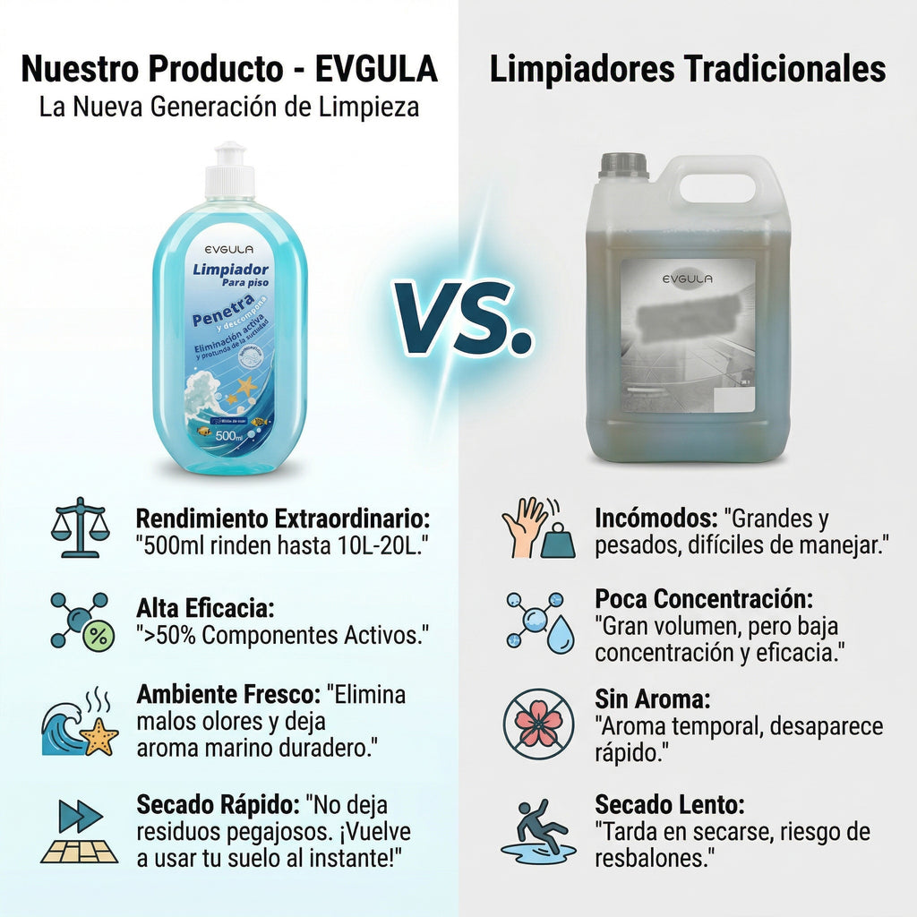 Limpiador De Pisos Evgula Brillo Intenso 500ml Concentrado