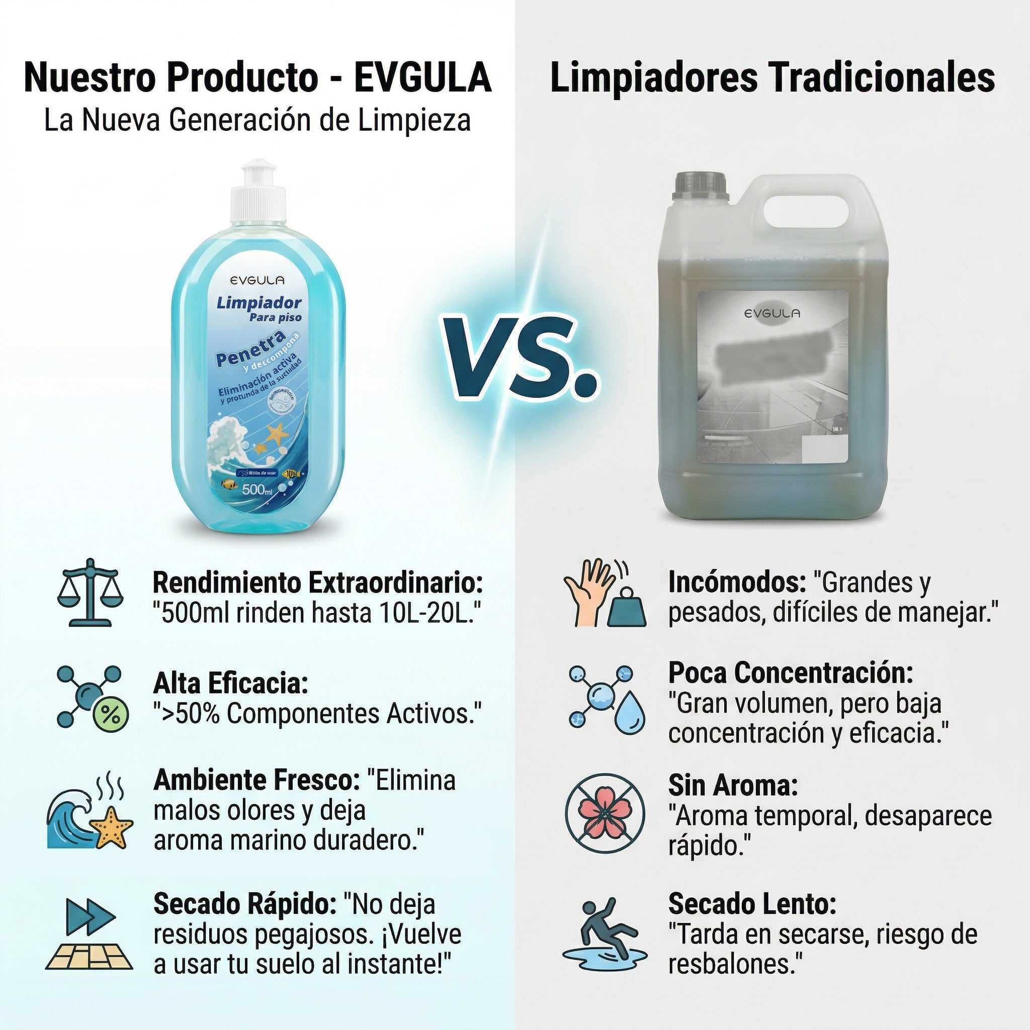 Limpiador De Pisos Evgula Brillo Intenso 500ml Concentrado