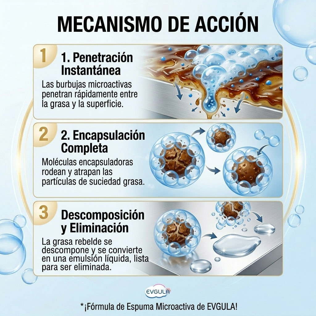 Desengrasante Potente Para Cocina Baño Hogar Espejo Narciso