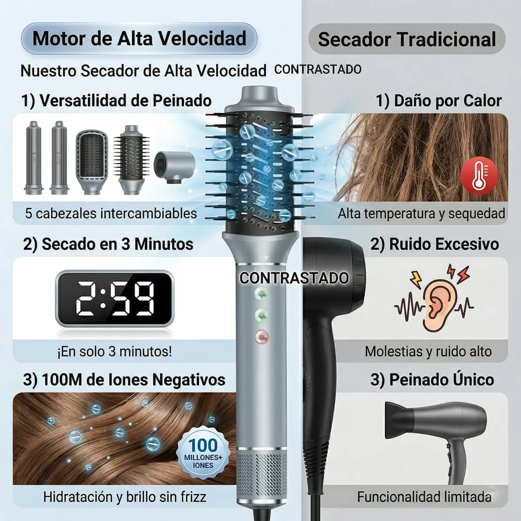 Secadora Iónica Profesional Latic 5 En 1 Para Cabello